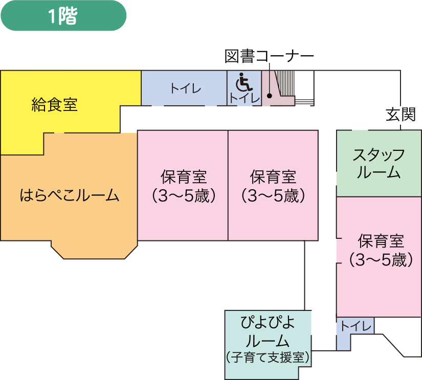 1階