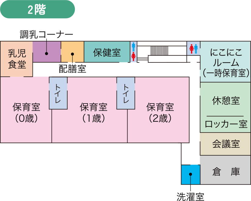 2階